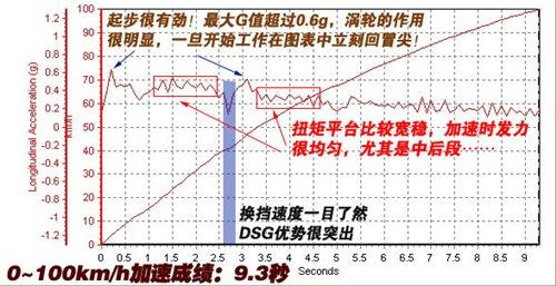 ͺ/ܶeyԇv1.4TSI+DSG ܇֮